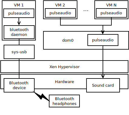 Bluetooth Device Setup